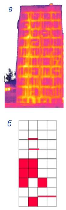 Панорамная термограмма торцевого фасада панельного жилого дома с многочисленными дефектами швов (а) и карта обнаруженных дефектов (б)