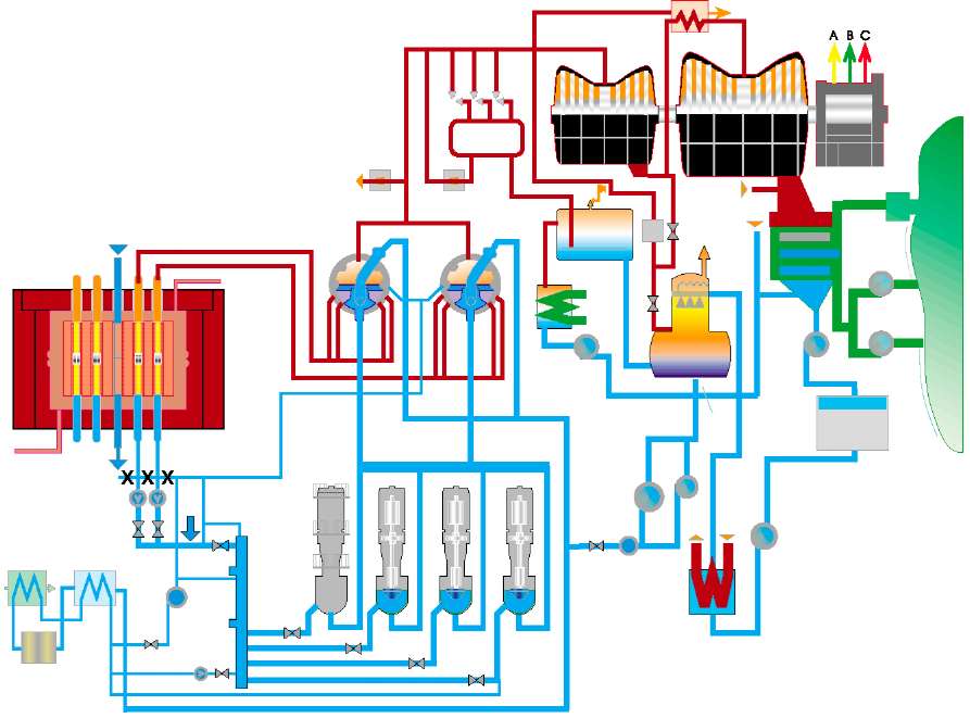 Технологическая схема энергоблока с реактором РБМК-ЮОО