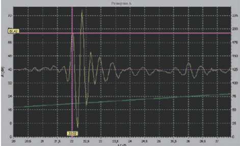 Использование визира для определения амплитуды и координаты отраженного сигнала в режиме радиосигнала