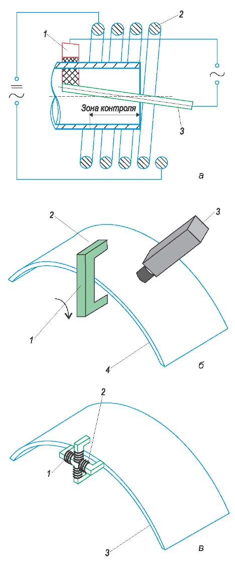 Варианты схем намагничивания концов и торцов труб: а - с использованием селеноида и внутреннего электрода; б - с вращающимся постоянным магнитом; в - с ортогональными магнитопроводами с независимой регулировкой магнитного поля