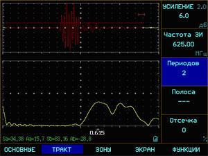 Измерение спектров сигналов.
